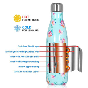 Healthy Mordern Stainless Steel Vacuum Insulated Water Bottle